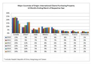 countries-origin-nar